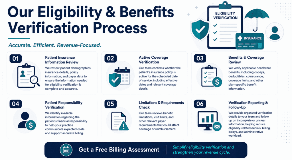 our elegbiltiy and benefit verification process