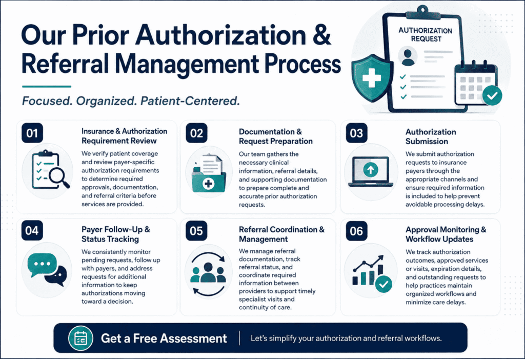 our prior authrization process