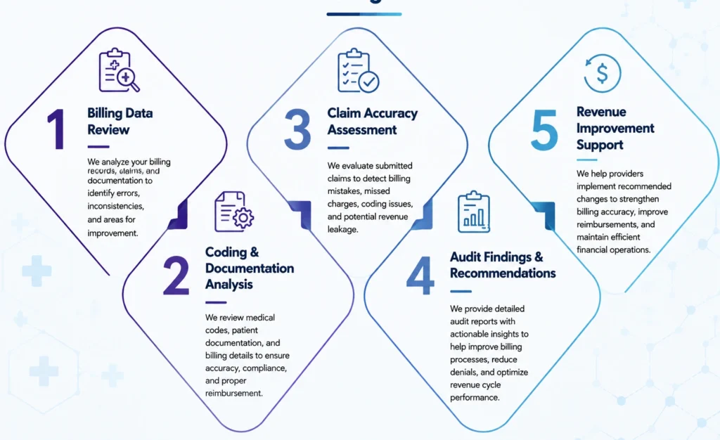 medical billing audit